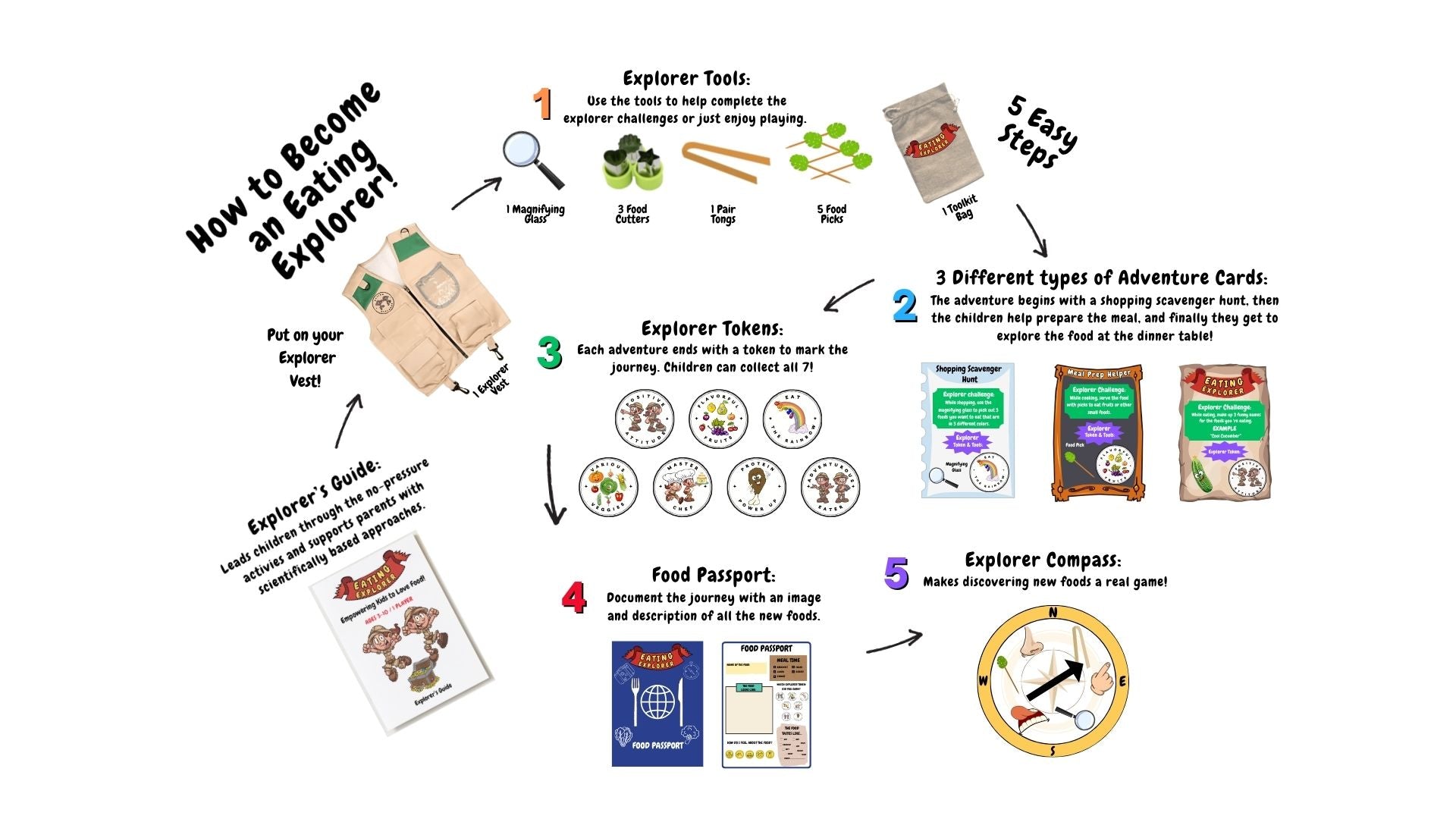 Eating Explorer Adventure Kit